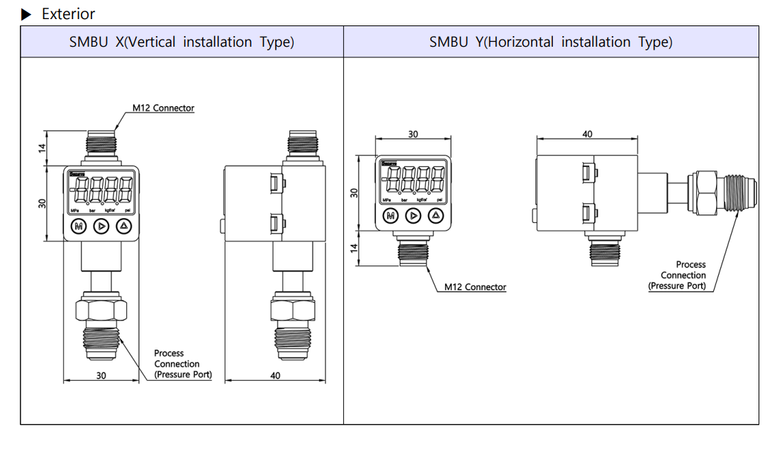 Kiểu kết nối Sensys SMBN